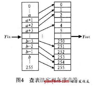 FPGA