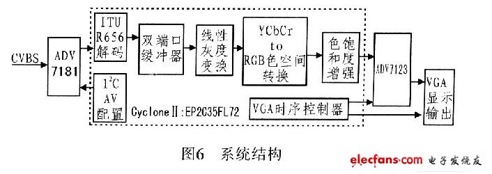 FPGA