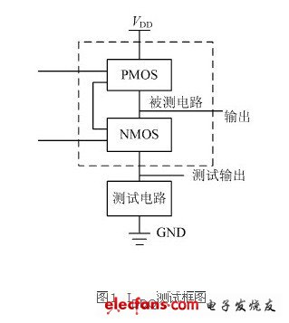 测试威廉希尔官方网站
