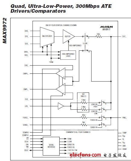 MAX9972 四通道300Mbps ATE驱动器_比较器