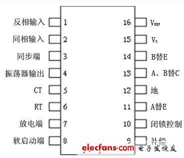 逆变器