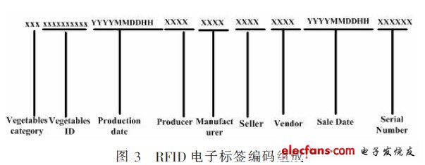 物联网