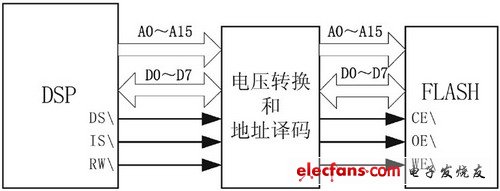 TMS320VC5409