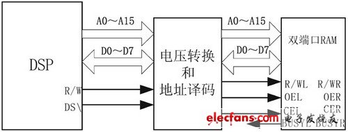 TMS320VC5409