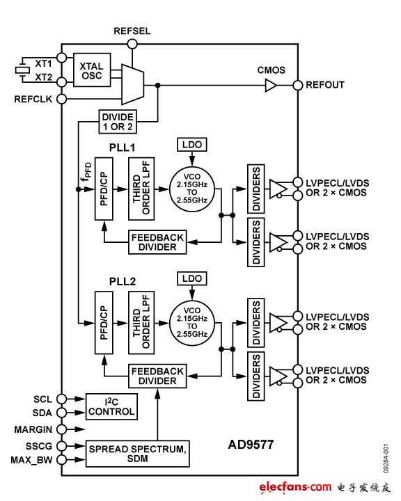 ad9577框架原理图
