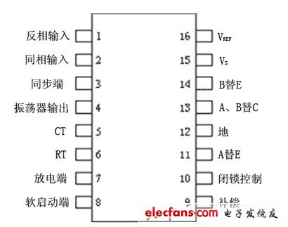 逆变器