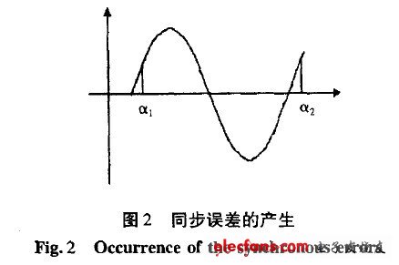 参数测试