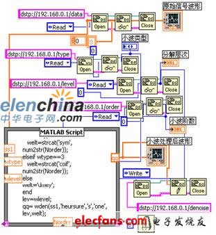 消噪仪