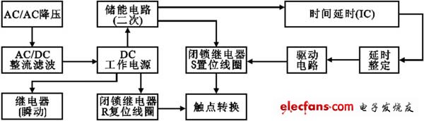 延时继电器