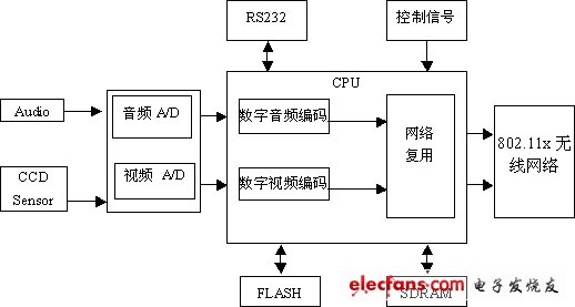 无线门铃