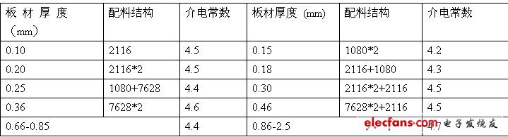 阻抗计算