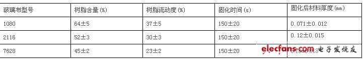 阻抗计算