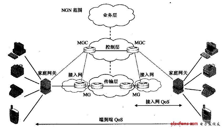 智能家电