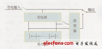 蓄电池组集中式充电模式示意图