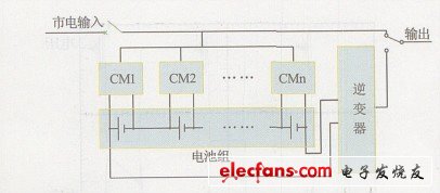 电池组均衡式充电模式示意图