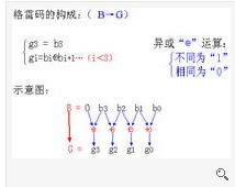 二进制