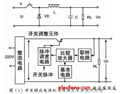 开关稳压电源的原理图及等效原理框图