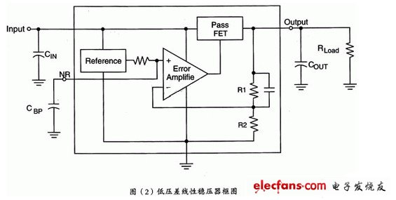 低压差线性稳压器框图