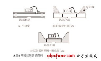 陶瓷封装结构