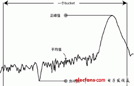 WiMAX