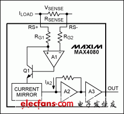 图1. MAX4080高精度单向电流检测放大器