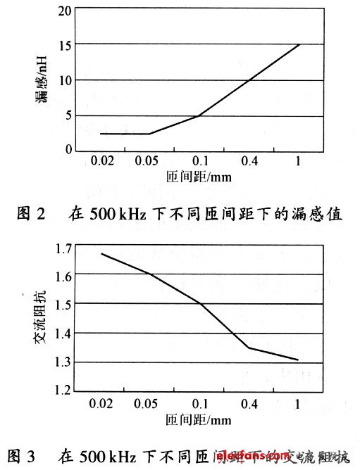 平面变压器