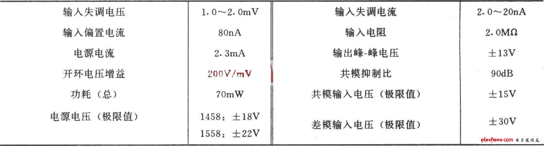 MC1458