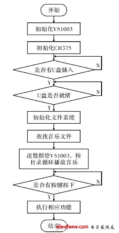 音频播放器