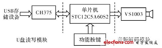 音频播放器