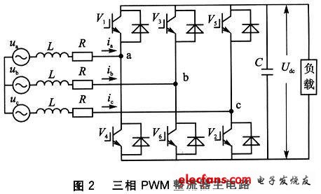 三相PWM整流桥主电路