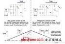 增强电源设计中PFC段性能的方法