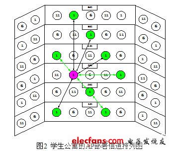 WLAN抗干扰分析