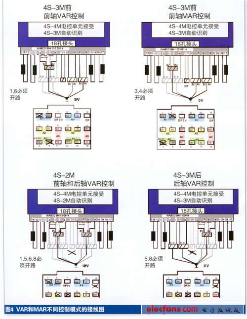 ABS线束