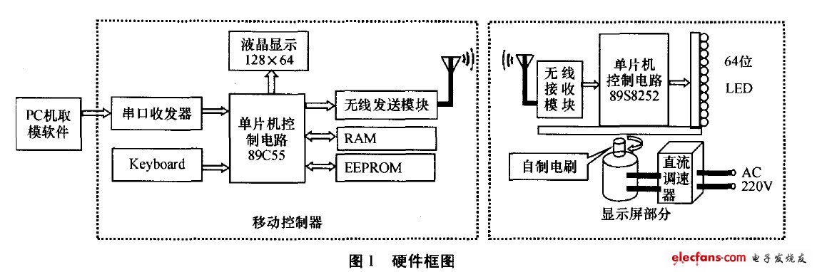 硬件框图