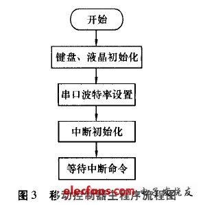 移动控制器主程序流程图