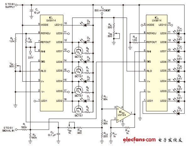 图1,这个电压表将IC1的1V~5V电压显示为一个条形图。IC2的点状图表示了最低有效数字，LED表示0.1V~0.9V.