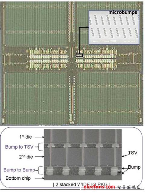 三星在ISSCC上发表针对智慧手机与平板计算机的Wide I/O 1Gbit DRAM。该组件采用可与微凸块接合的3D TSV。