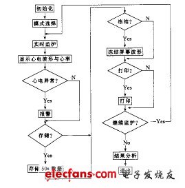 心电遥测仪