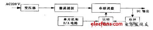 D/A转换器