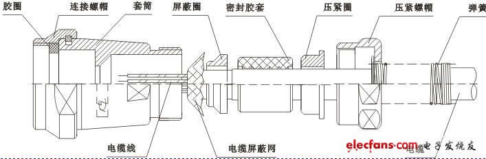 线缆组件