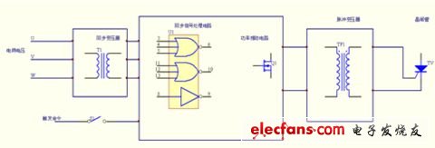 触发威廉希尔官方网站
