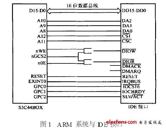 ARM 系统与IDE 接口