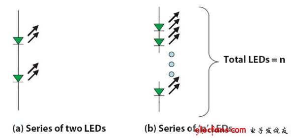 大功率高亮度LED的驱动设计集锦