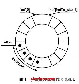 除法运算