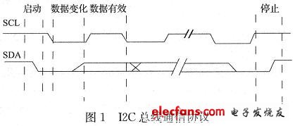 I2C通信协议的时序图