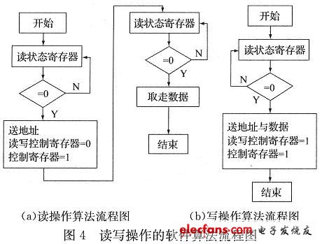 软件算法流程图