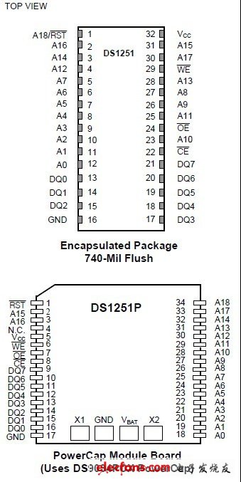 DS1251,DS1251P全静态非易失RAM