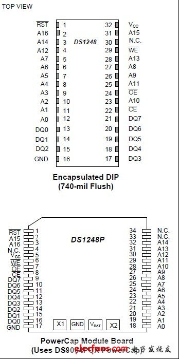 DS1248,DS1248P带有隐含时钟非易失RAM