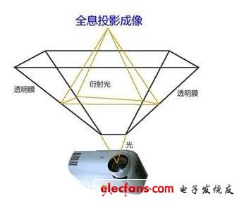 全息技术