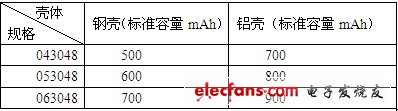 锂电芯